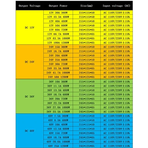 12 В, 24 В, 36 В, 48 В, 360 Вт, 400 Вт, 480 Вт, 600 Вт, 720 Вт, 800 Вт, 1000 Вт, 1200 Вт, импульсный источник питания, трансформатор переменного и постоянного тока SMPS для светодиодных приложений
