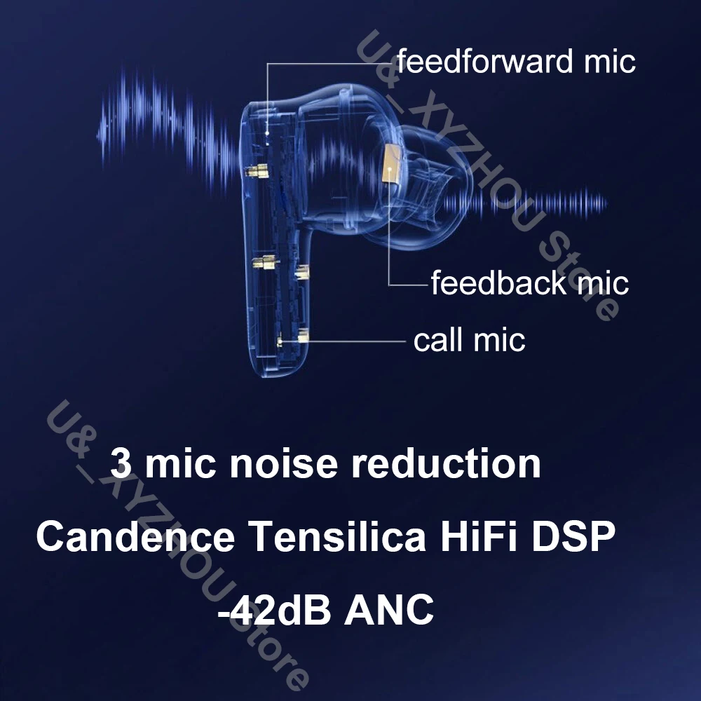 Anc noise reduction. Anc noise reduction