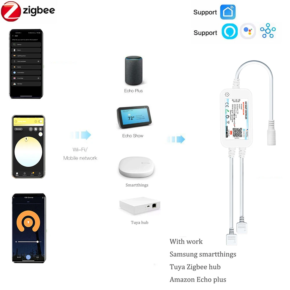 Умный светодиодный контроллер Zigbee 3 0 Tuya Светодиодная лента 5050 3528 CCT/RGB/RGBWW/RGBCCT