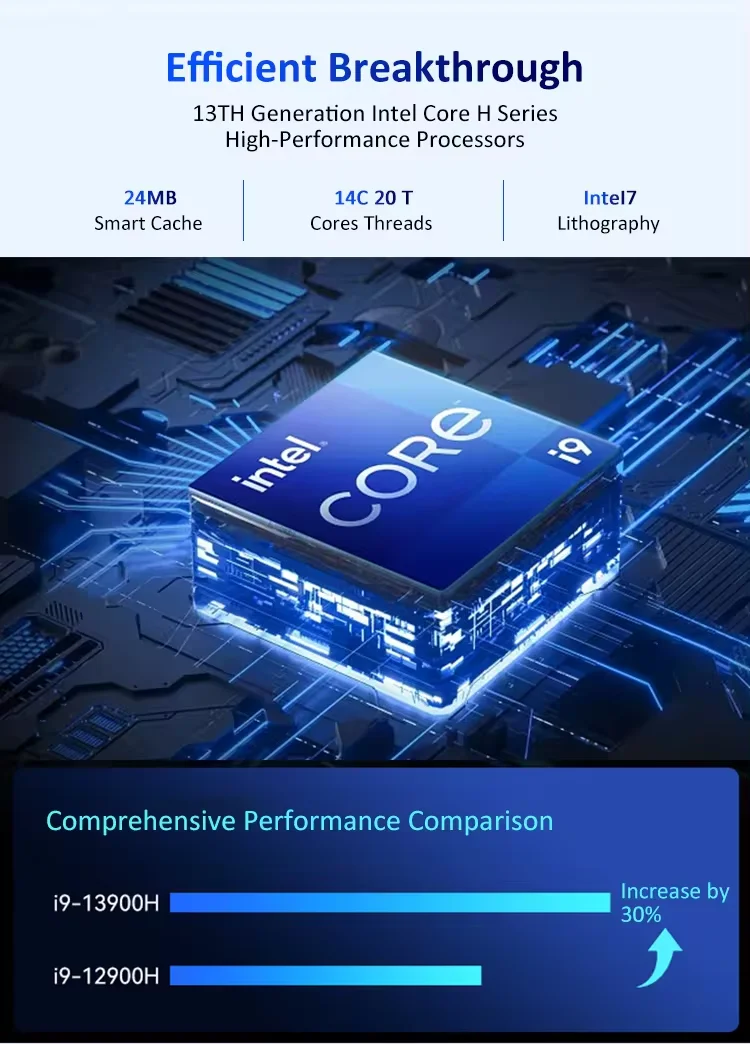2024 Новый мини-ПК геймер MOREFINE S600 13-го поколения I9-12900H/i9-13900H DDR5 2 5G * SSD 3 ОЗУ WIFI 6