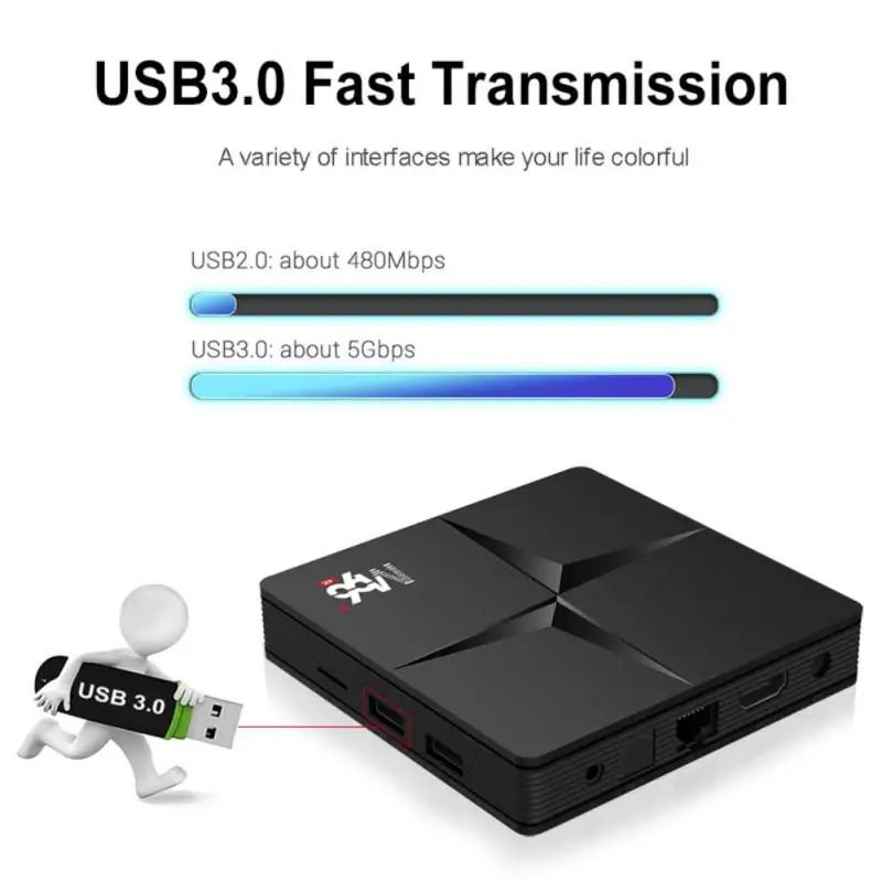 ТВ-приставка M96 + RK3318 на Android 10 четыре ядра 4 16/32 ГБ Wi-Fi |