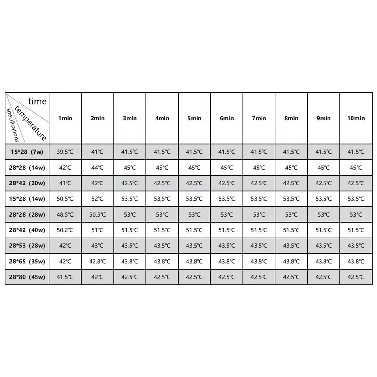 1 шт. электрогрелка для рептилий домашних животных электрическое одеяло