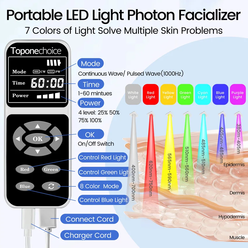 Мягкий силикон 7 цветов 360-лучевые лампы Photon PDT фотодинамическая маска для ухода
