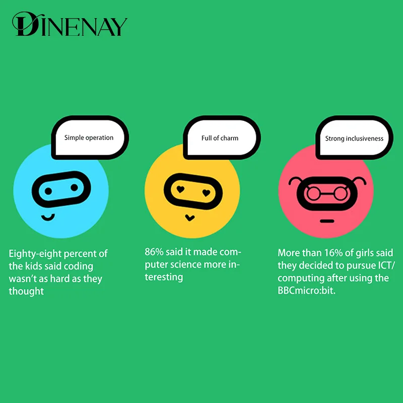 Micro:Bit V2 Micro Bit Go Edition BBC Microbit для детей DIY макетная плата V2.0Board