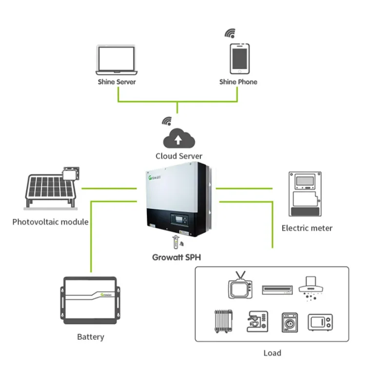 Growatt Sph 5000-10000Tl3 Bh-Up100% трехфазный выходной имбаланс 120 В Ups интеллектуальный
