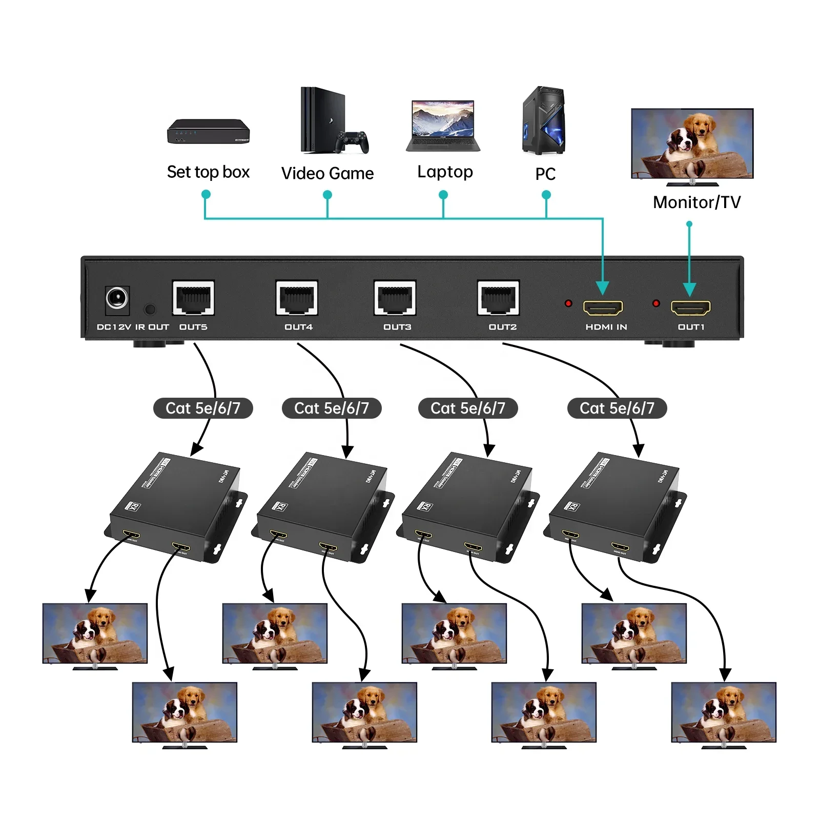 Фото Удлинитель-сплиттер 4K 60 Гц по Ethernet 1x4 1x8, MT-VIKI 1 вход 4 выхода, удлинитель-сплиттер по Cat6 POC + Loop 70 м №2