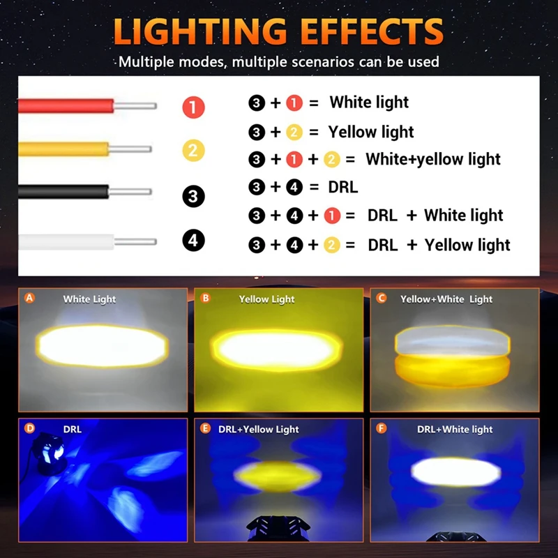 Motorcycle LED Spotlight DRL Angel Eye Auxiliary Light For Car Tractor Truck ATV UTV SUV Boat White+Amber+Blue