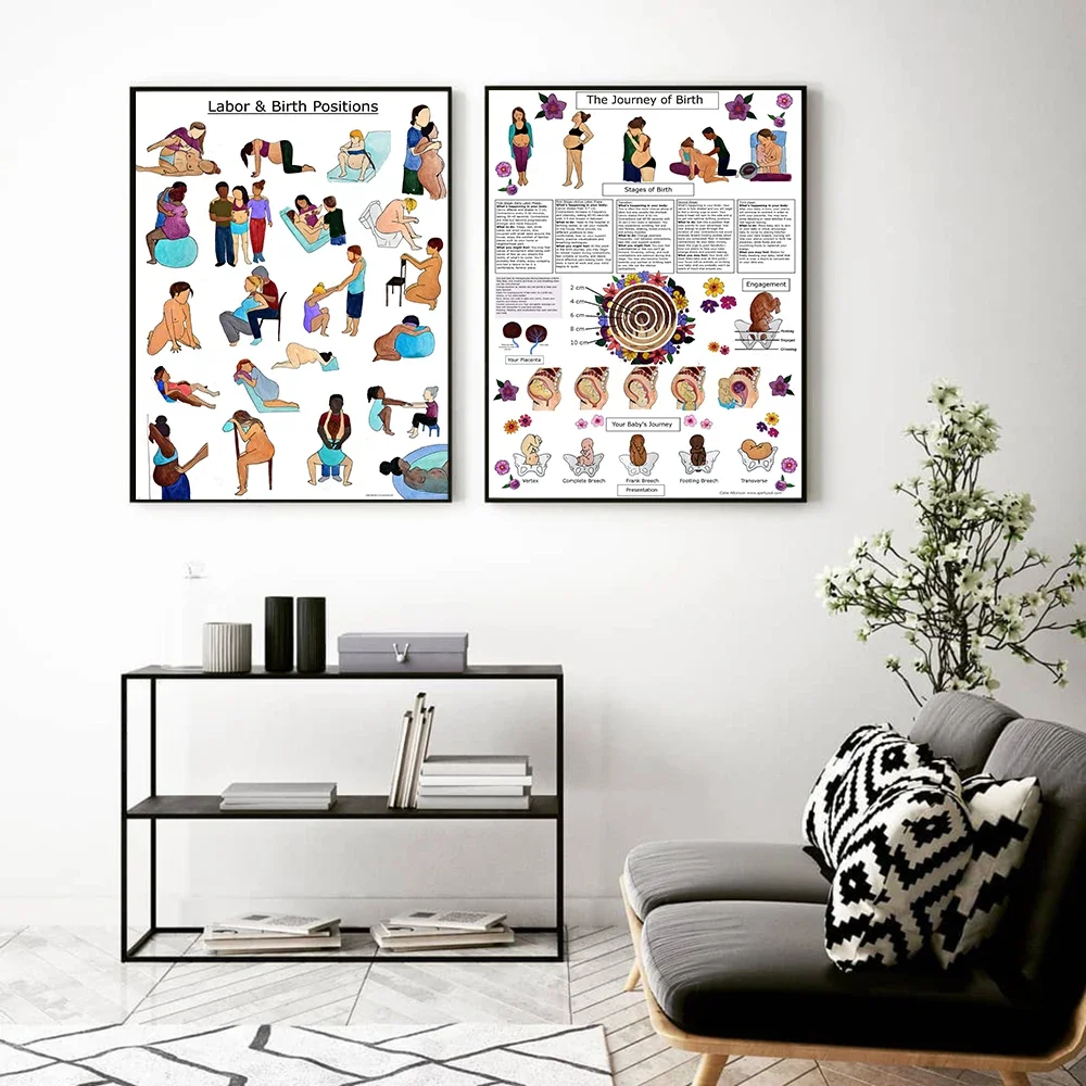 Цифровой плакат по тему работы и родов печать на холсте без рамы