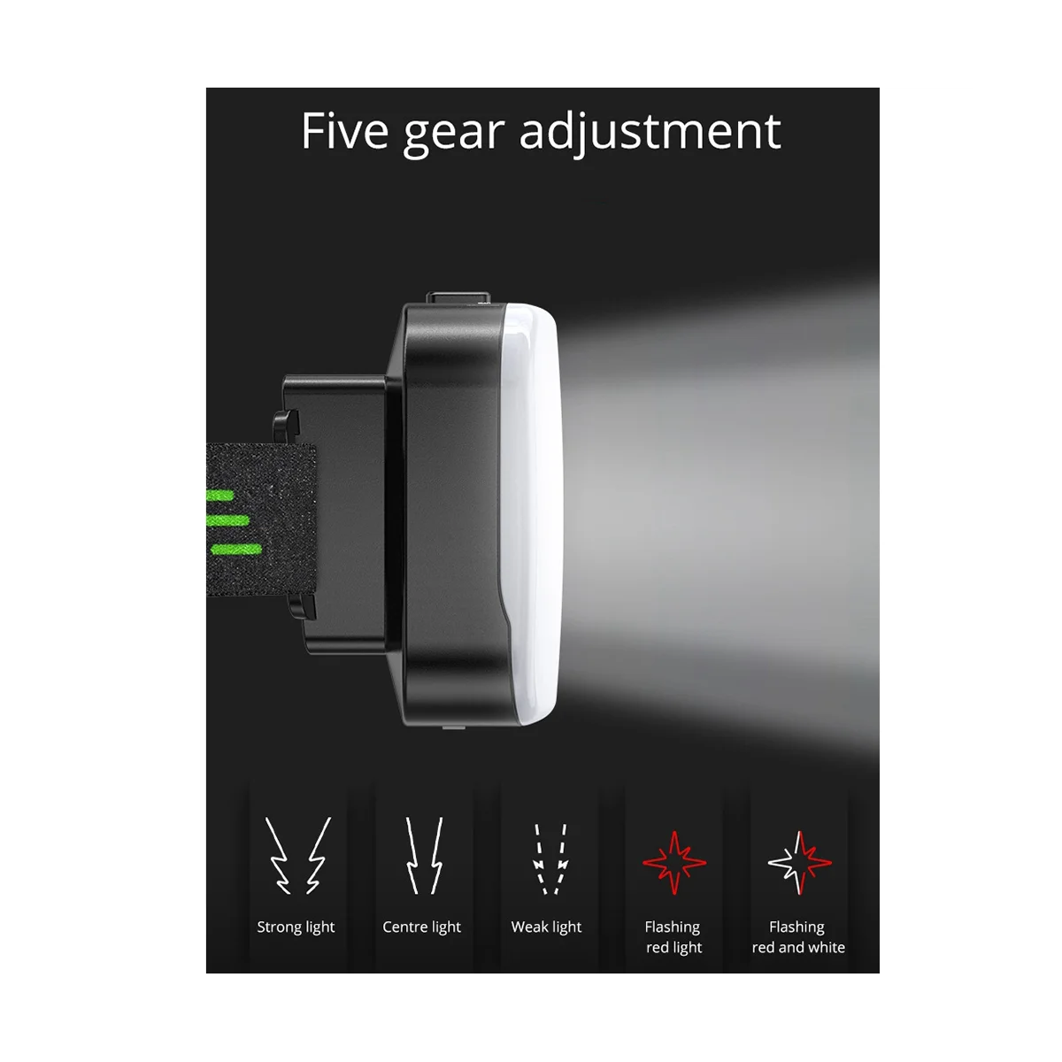 

Multi-Function Headlight LED Headlight Headlight COB Flashlight Torch Head Light for Fishing Camping