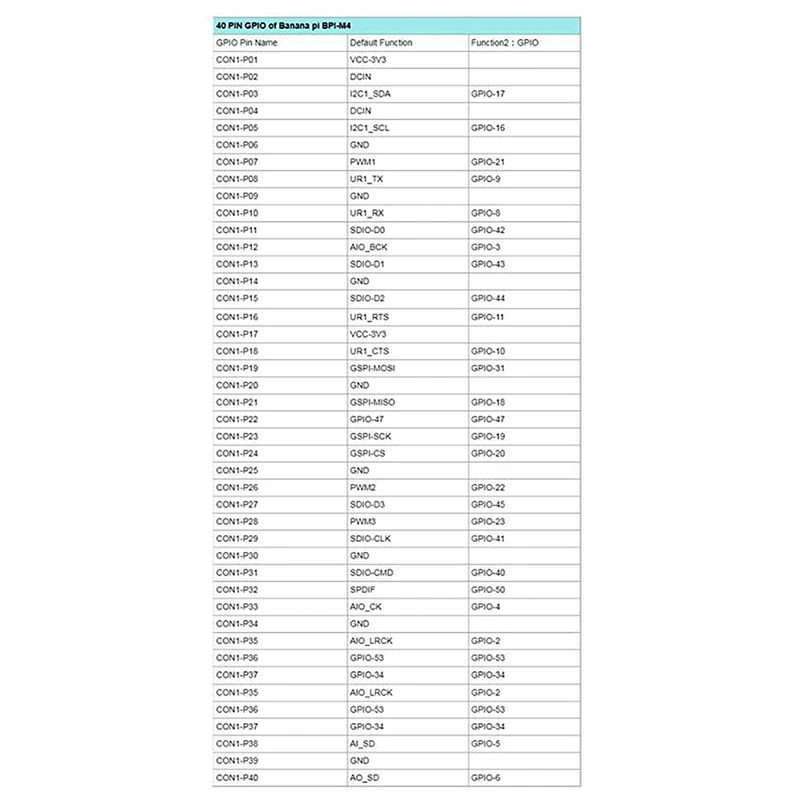 Новинка-для бананов Pi BPI-M4 1 ГБ/2 ГБ DDR4 RAM Realtek RTD1395 A53 четырехъядерная 64-битная