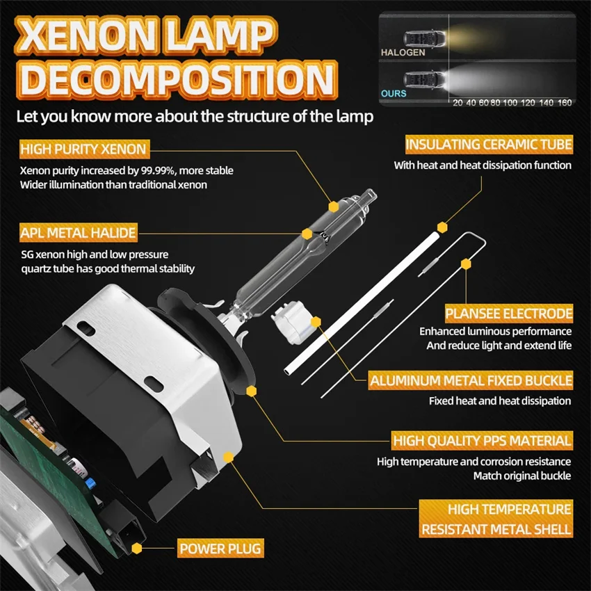 Фото Суперяркая ксеноновая лампа HID 12V 35W CBI для фар D1S D2S D3S D4S D1R D2R D3R D4R, 4300K 6000K 8000K 10000K №2