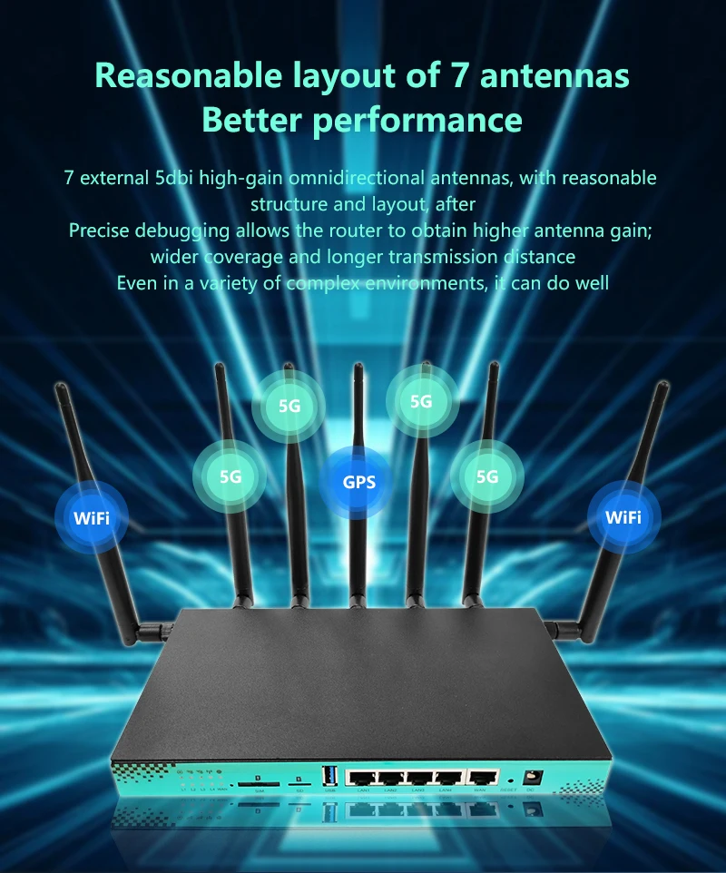 4G 5G фрезерный станок OpenWRT двухдиапазонный Wi-Fi 4 * Gagabit LAN SIM-карта Беспроводная связь