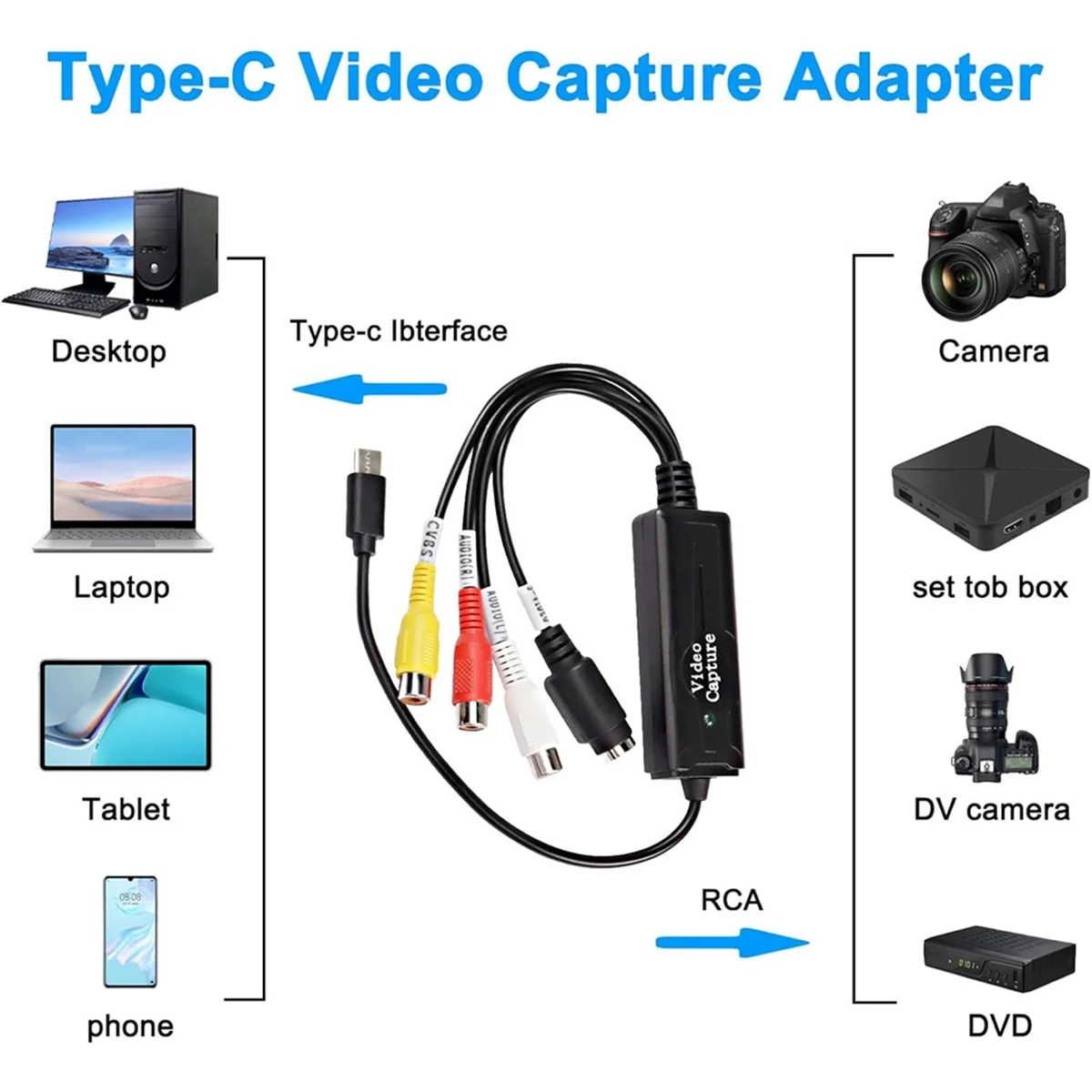 Преобразователь AV-USB C адаптер для видеозахвата 1-канальный AV NTSC PAL Video S