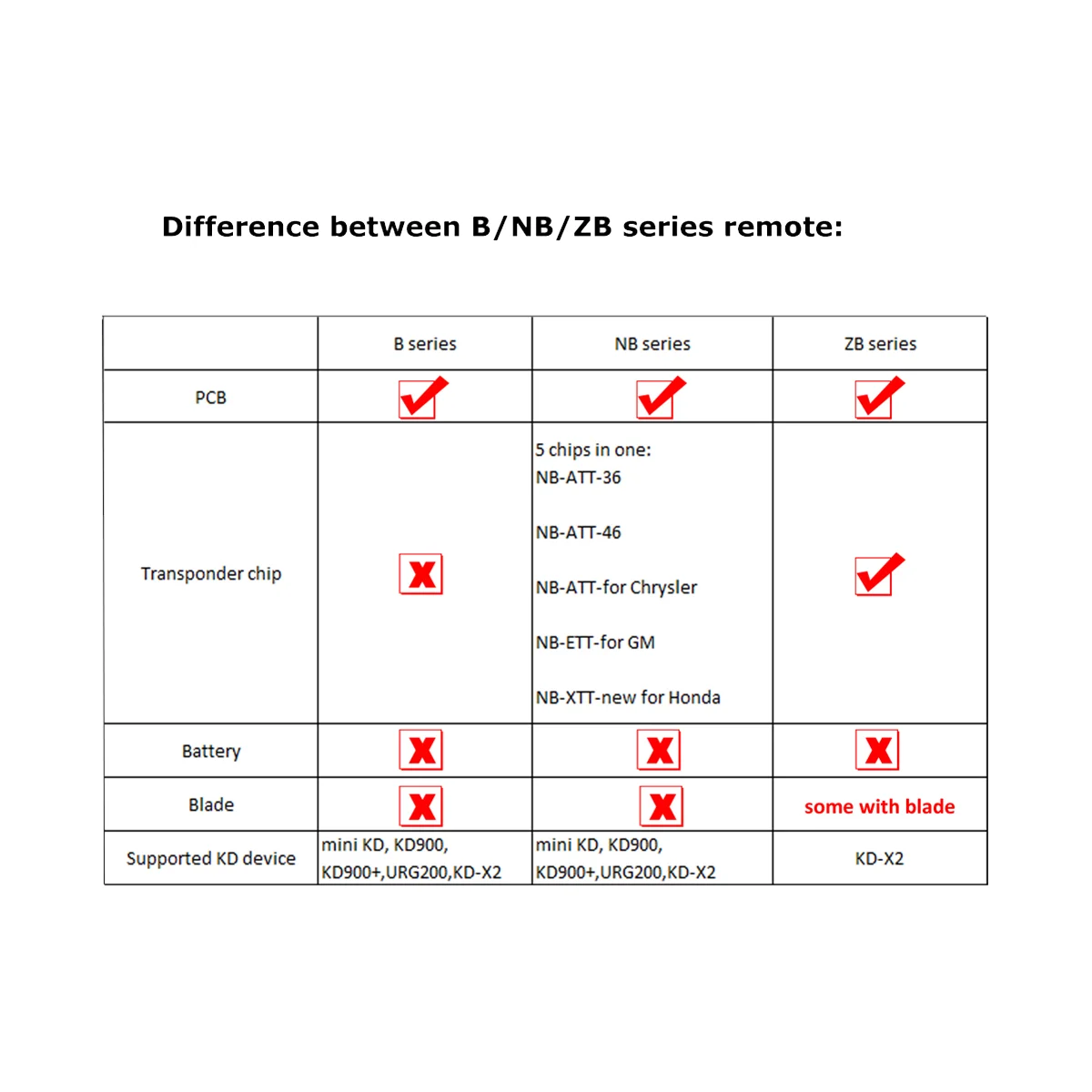 Пульт дистанционного управления KEYDIY -4 универсальный автомобильный ключ с 4