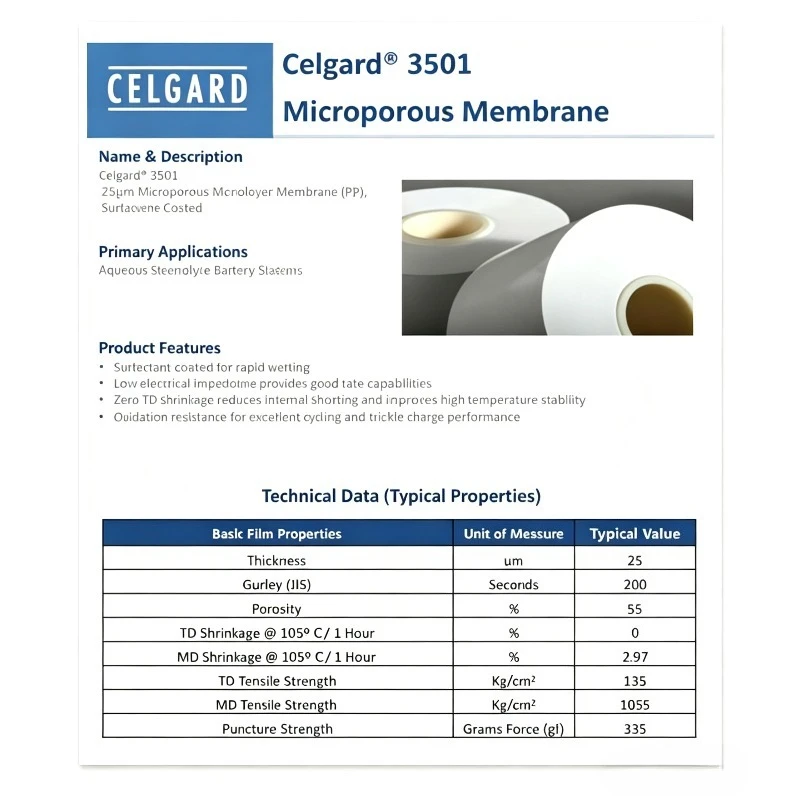 Сепаратор литиевых батарей Celgard 3501, однослойный микропористый сепаратор из полипропилена, 25 мкм, хорошая смачиваемость. (art.: 3920dce63be12) - 3920dce63be12