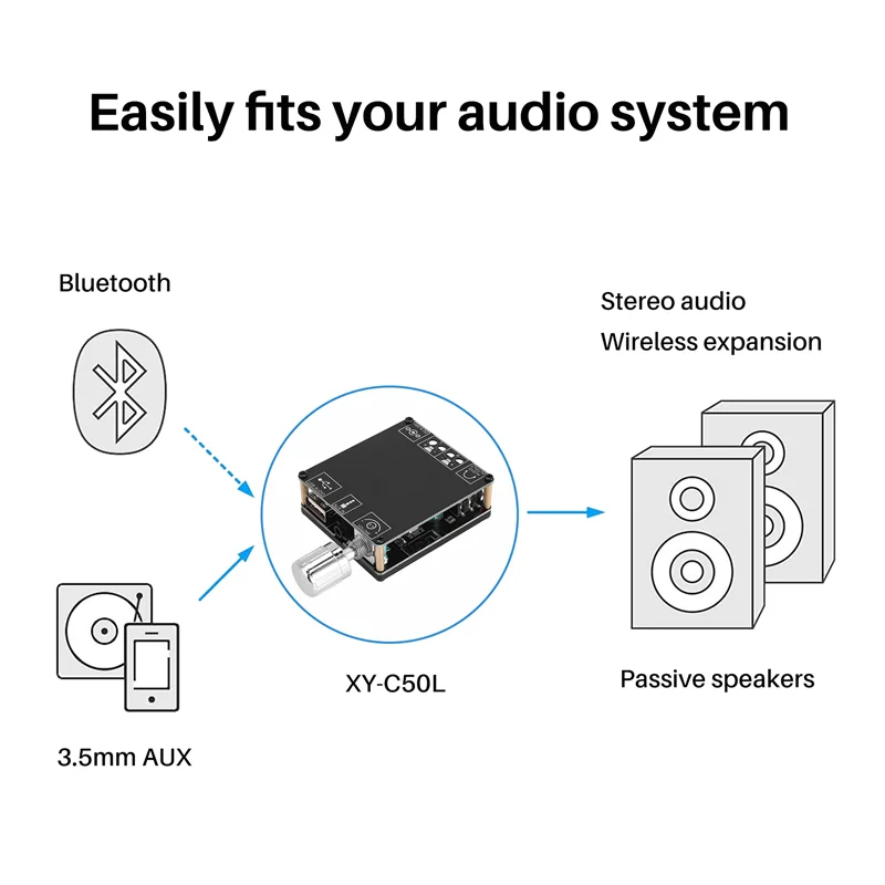 XY-C50L MINI Bluetooth 5 0 беспроводной аудио цифровой усилитель мощности стереоплата 50Wx2 3