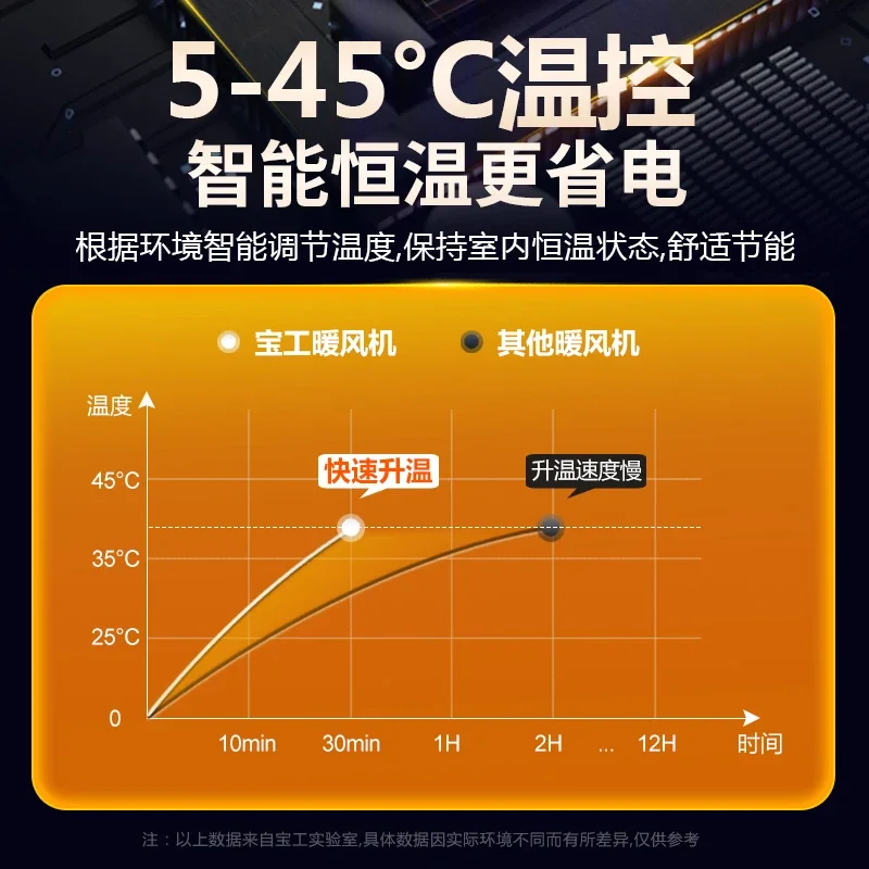 Baogong бытовой обогреватель графеновый маленькая стальная пушка