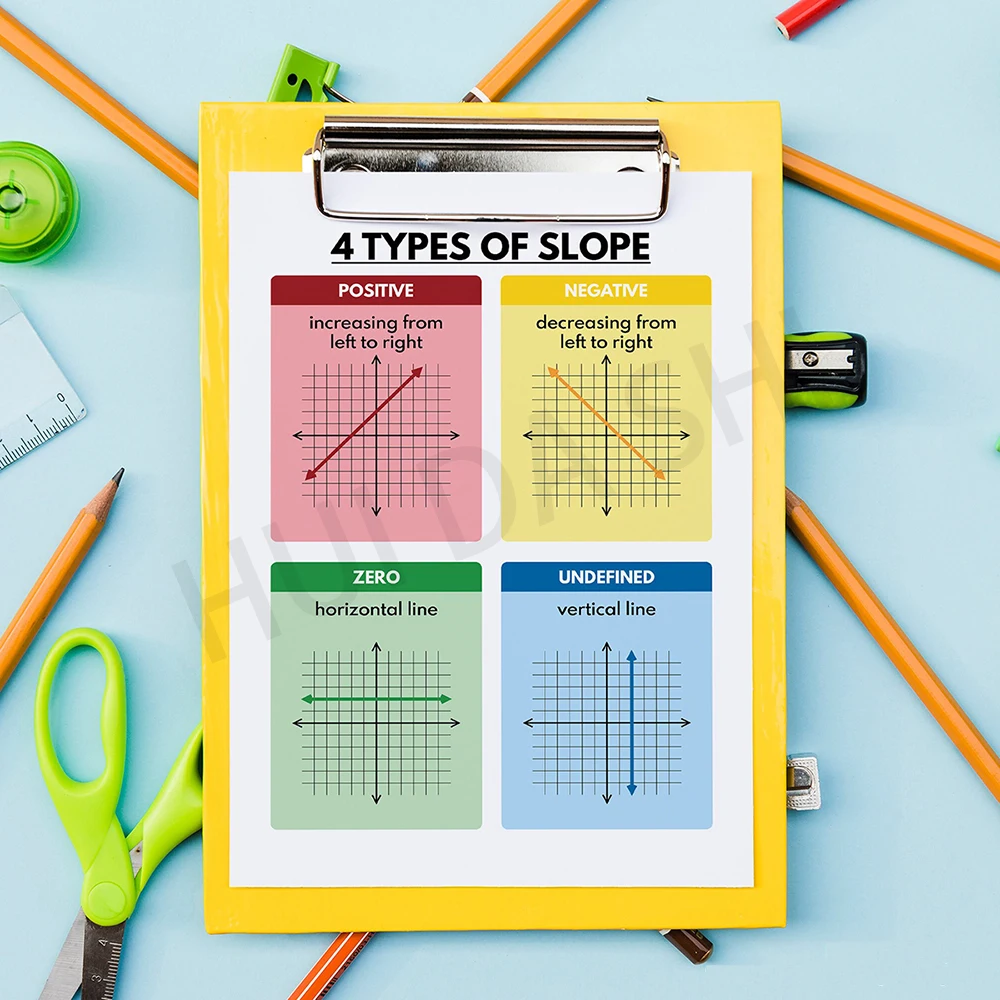 Четыре типа наклона Φ математика радужные цвета учебный плакат художественный