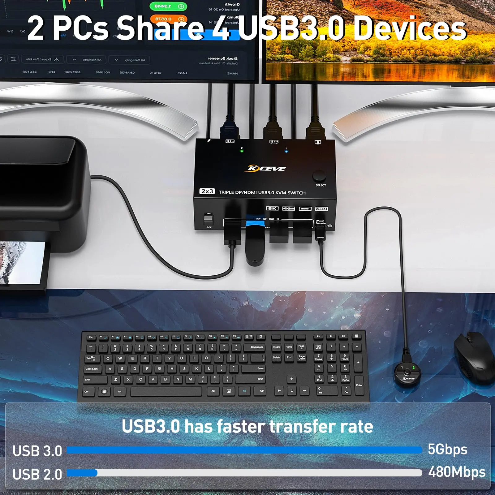 KVM-переключатель 4 монитора 2 компьютера KCEVE USB 3.0 HDMI + DisplayPort 8K при 30 Гц/4k 144 Гц для