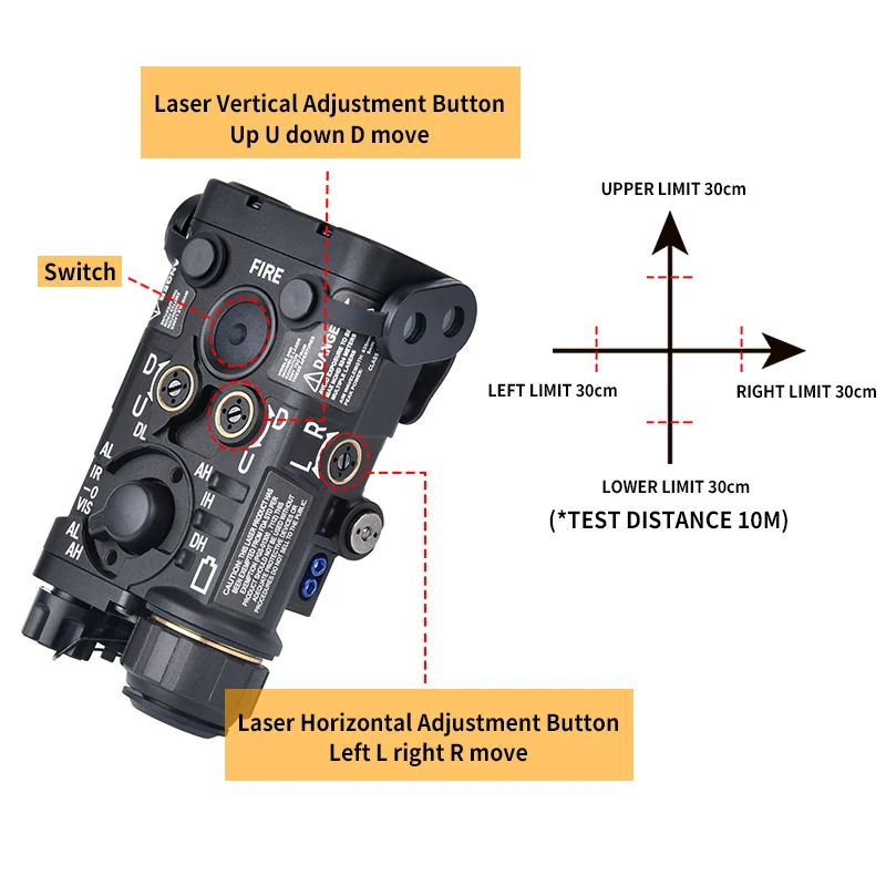 Металлическая тактика NGAL красный зеленый синий индикатор Surefire M300A M600C охотничий