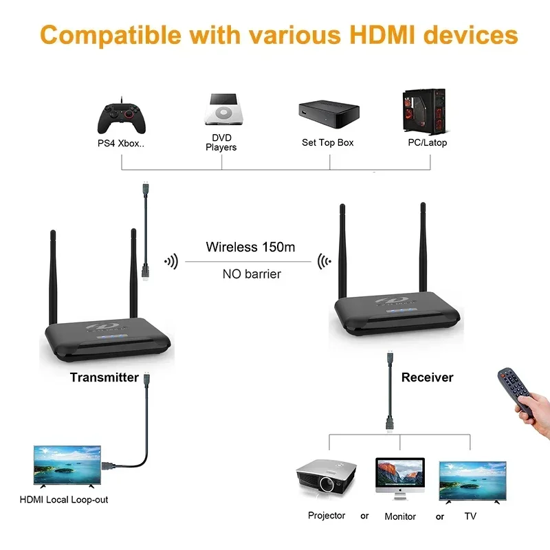 Фото Адаптер дисплея беспроводной передачи 1080p, удлинитель HDMI, видеопередатчик и приемник для камеры PS4, DVD, ПК к ТВ-проектору №4