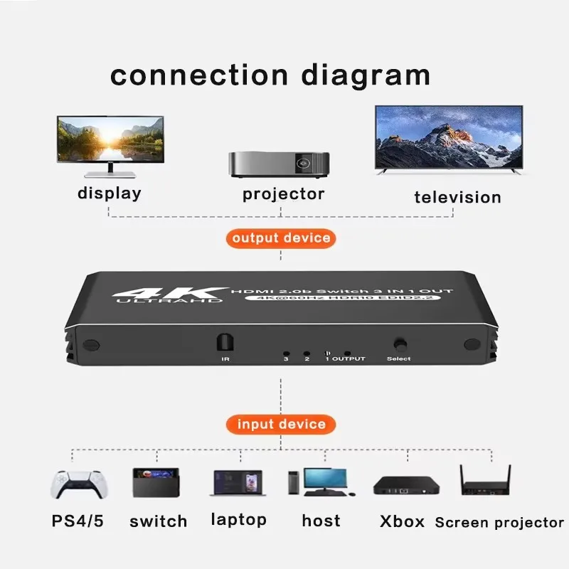 Фото 4K HDMI-совместимый коммутатор с ИК-пультом дистанционного управления 3 в 1 выход 3x1 HDMI-совместимый переключатель не требует разъема питания Поддержка HDCP2.2 HDR №4