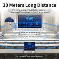 Беспроводной передатчик HDMI#1