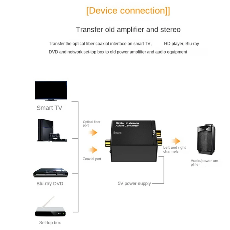 Цифровой в аналоговый коаксиальный Оптический Кабель Toslink RCA стерео аудио