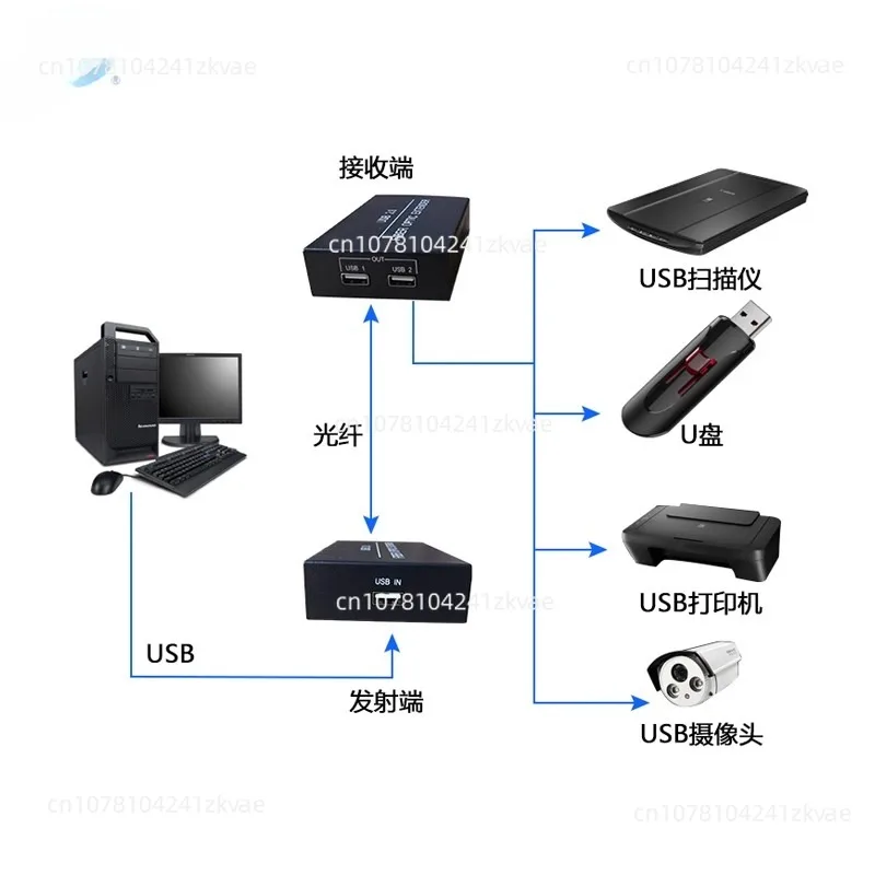 Фото Хорошее качество, 4-портовый USB-удлинитель 3,2/3,1/3.0, поддержка оптоволокна/utp, поддержка всех видов USB-устройств №5