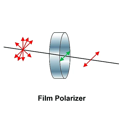 Линейный поляризатор дихроическая тонкая пленка CPL Поляризационный фильтр с