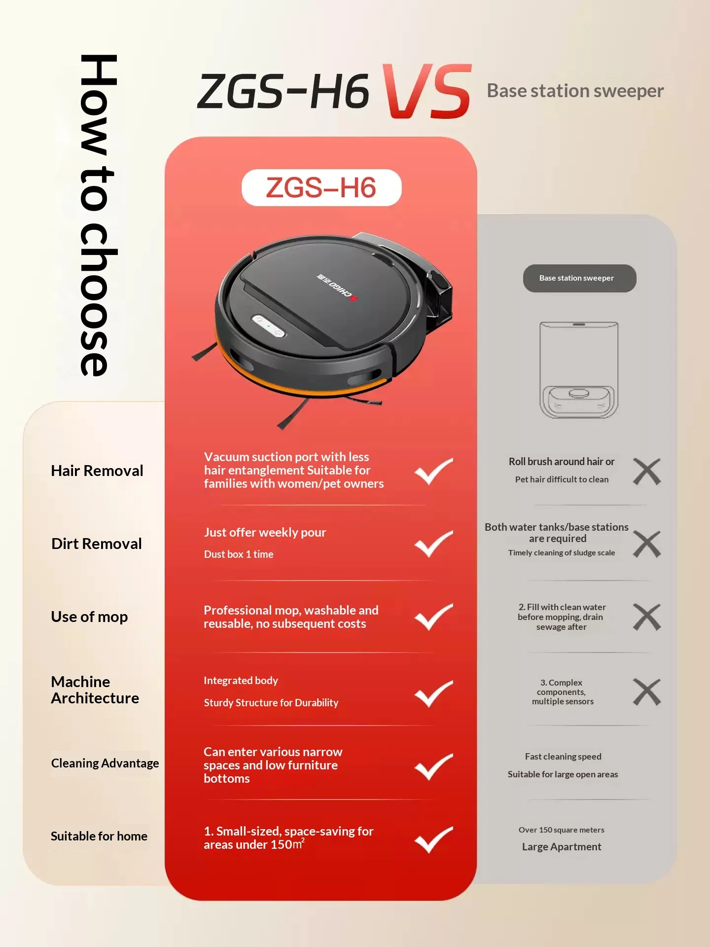Робот-пылесос CHIGO ZGS H6: мощное всасывание, минимальное запутывание волос, преодоление препятствий (art.: 3920db2149f27) - 3920db2149f27