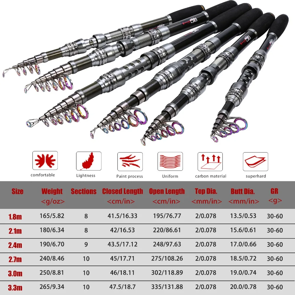 Спиннинг Sougayilang Carbon Telescopic Carp 1.8-3.3m и катушка 13+1BB Metal Spoon Reel Lure для ловли карпа.