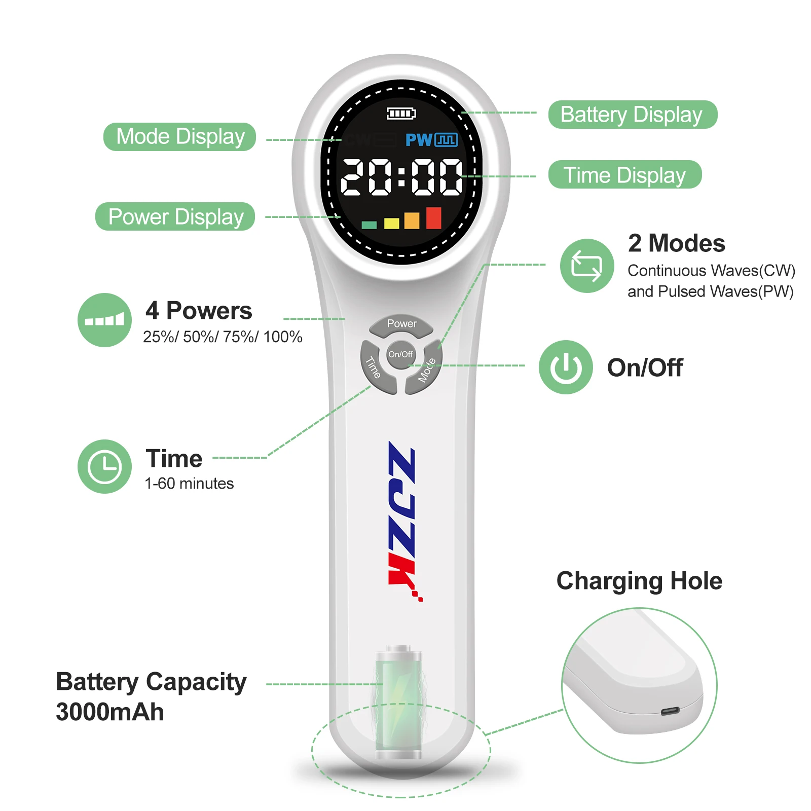 Лазерная терапия ZJZK South Cold диодов mx16ы для лечения тендинита на лодыжке mx4диодов +