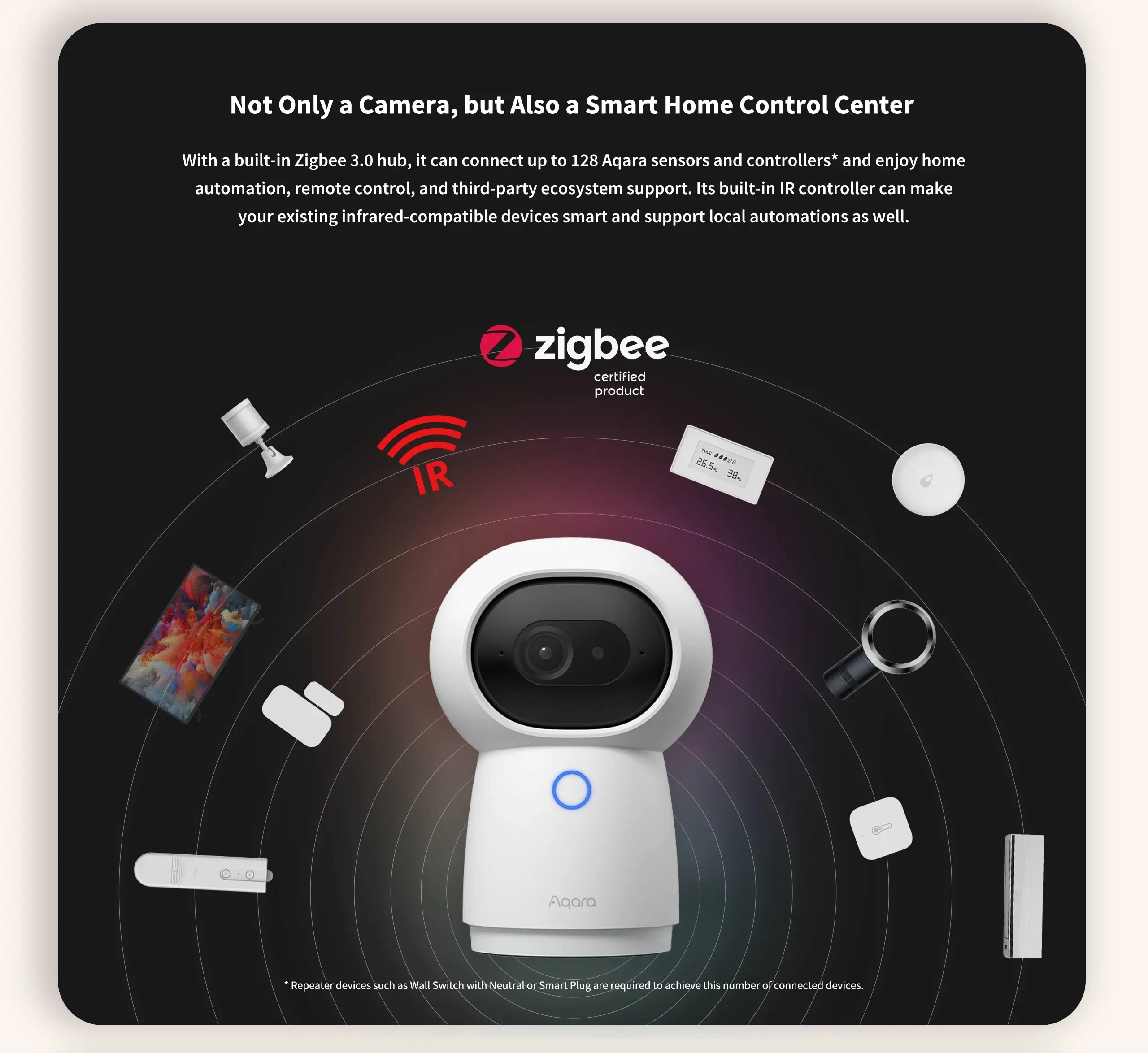 Фото Умный хаб Aqara G3 Gateway Edition с поддержкой Zigbee 3,0 P 2K HD 1296 ° с углом обзора, работает с приложением Apple HomeKit Aqara Home №5