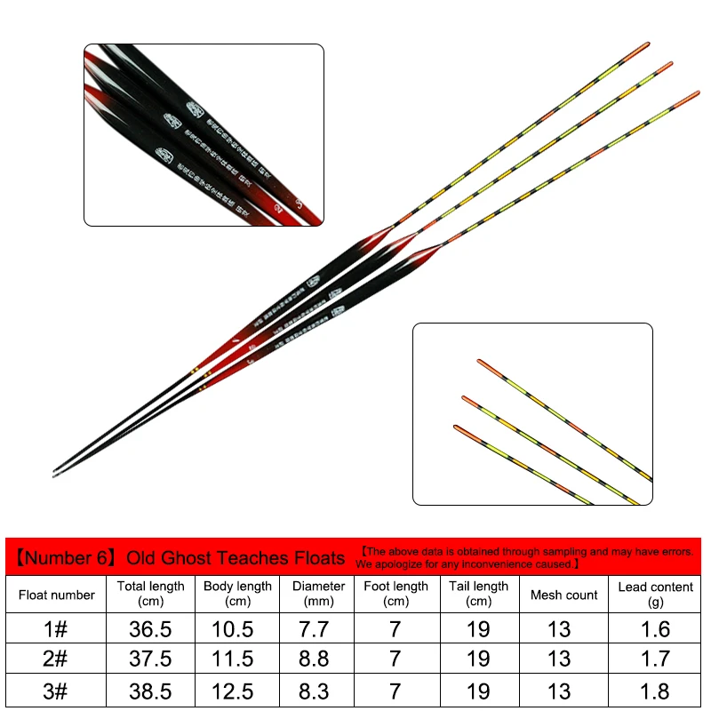Достаточно яркий рыбный поплавок привлекающий внимание карася карп более