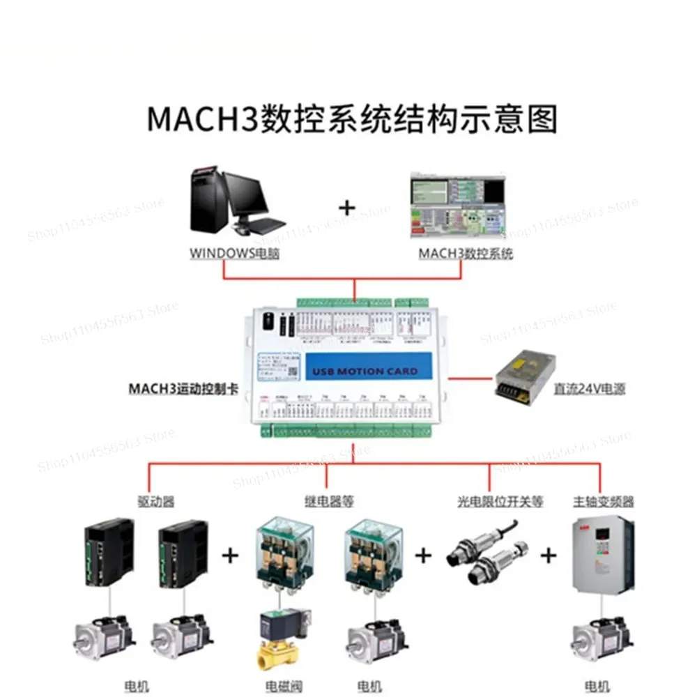 Плата управления движением с ЧПУ XHC 346-осевая – USBEthernet, 2000 кГц, с беспроводным ручным колесом управления для Mach3 (art.: 3920dbe2160eb) - 3920dbe2160eb