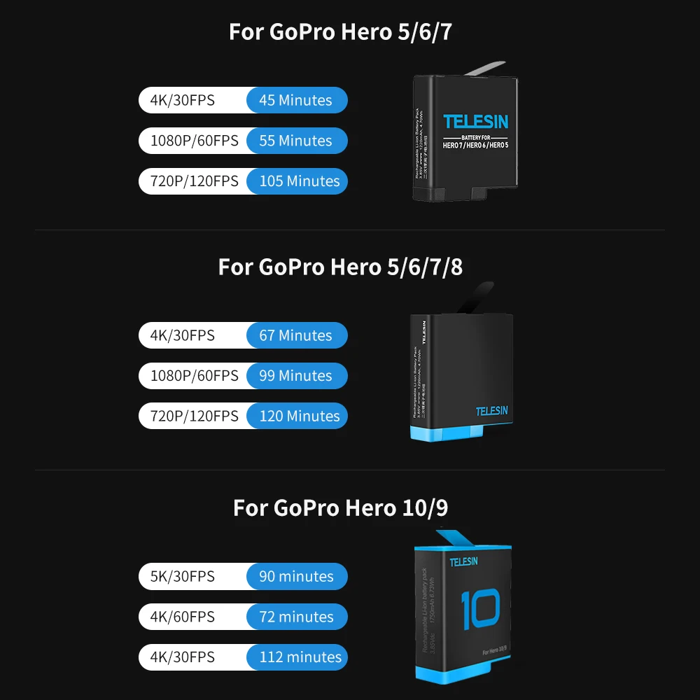 TELESIN Battery for GoPro Hero 10 9 8 7 6 5 3 Ways LED Light Charger TF Card Storage For Black | Электроника