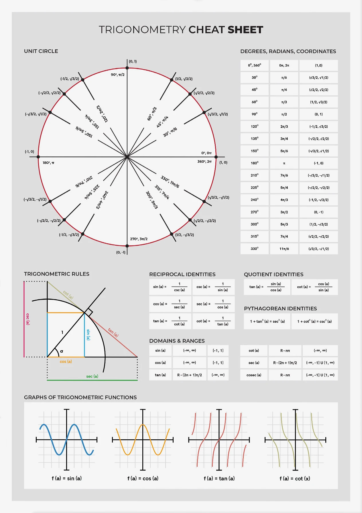 

Плакат "GRAPHS OF MOTION HEARTS OF MATH" на холсте