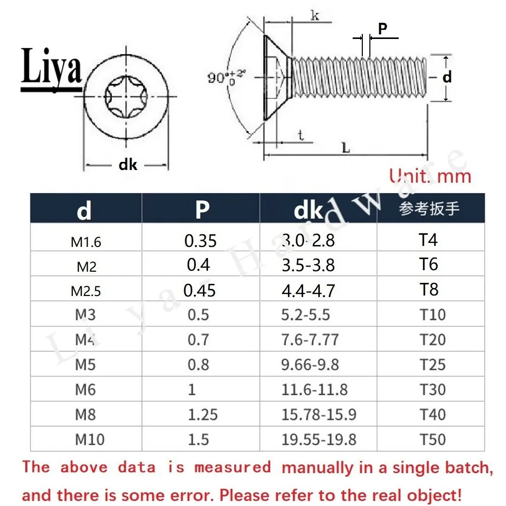 5-50 шт. M1.6, M2, M2.5, M3, M4, M5, M6, M8 Винт с шестигранной головкой со срезанным конусом из стали класса 10.9 с черным покрытием торкс.