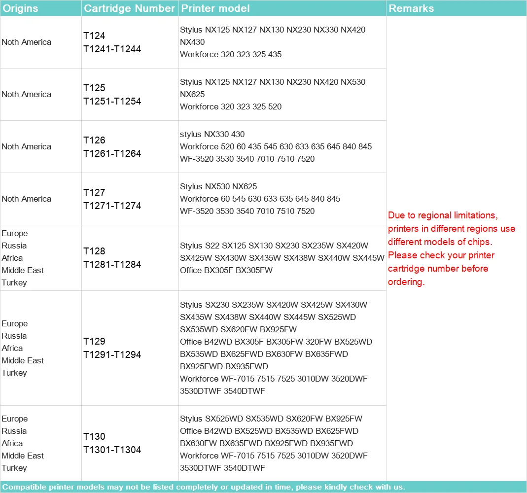 С чипом автоматического сброса для картриджа Epson T1281 T1282 T1283 T1284 S22 SX125 SX130 SX235W SX420W