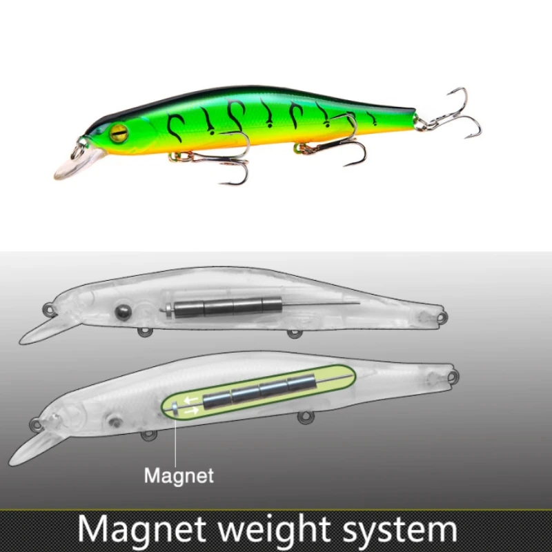 

1pcs Fishing Lure Minnow 12.5cm/17.7g Topwater Artificial Bait 3D Eyes Plastic Wobblers Tackle Pesca Far-casting Magnet System