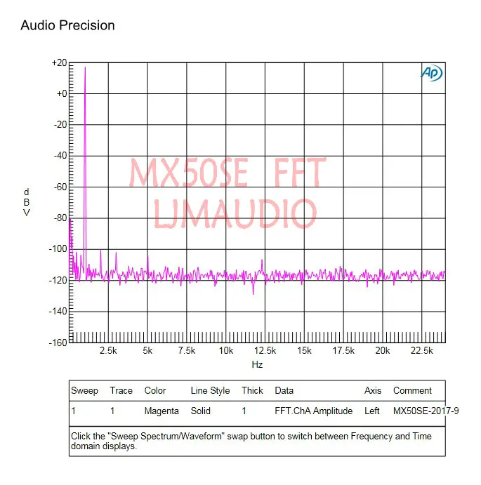 DLHiFi 2pcs Original LJM MX50 SE 2x100W SANKEN KEC HiFi Audio Power Amplifier 2.0 Channels Amplificador Diy Kit Finished Module |