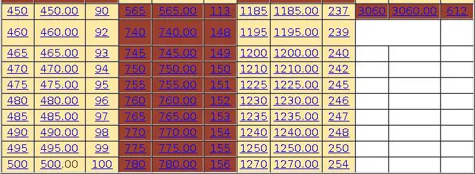 HTD5M Timing Belt Length 325 330 335 340 345 350 355 360 365 370 375 380 Width5-100mm HTD 5M Closed Loop Synchronous Belts