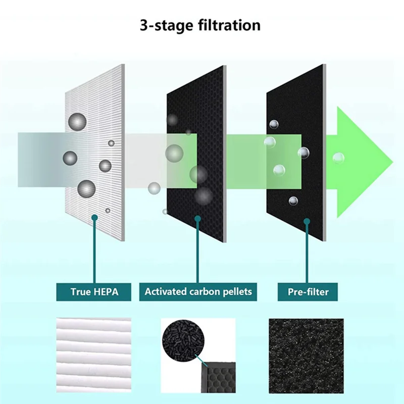 Сменный HEPA-фильтр для моделей фильтров частиц Blueair серии 200/300 201 203 Slim 205 210B 215B 250E 270E
