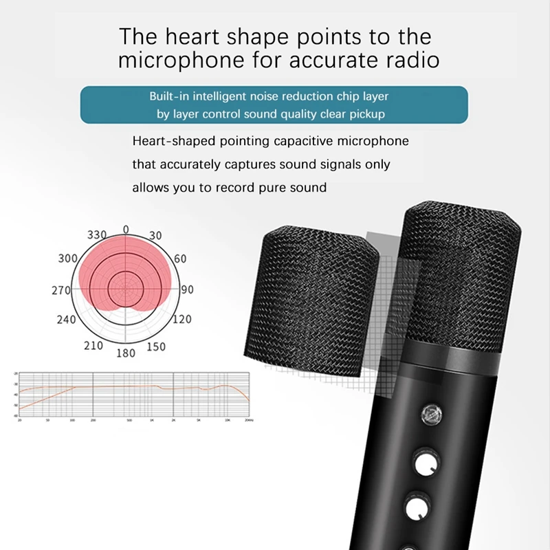 

Кардиоидный USB-микрофон с разъемом 3,5 мм и регулятором громкости