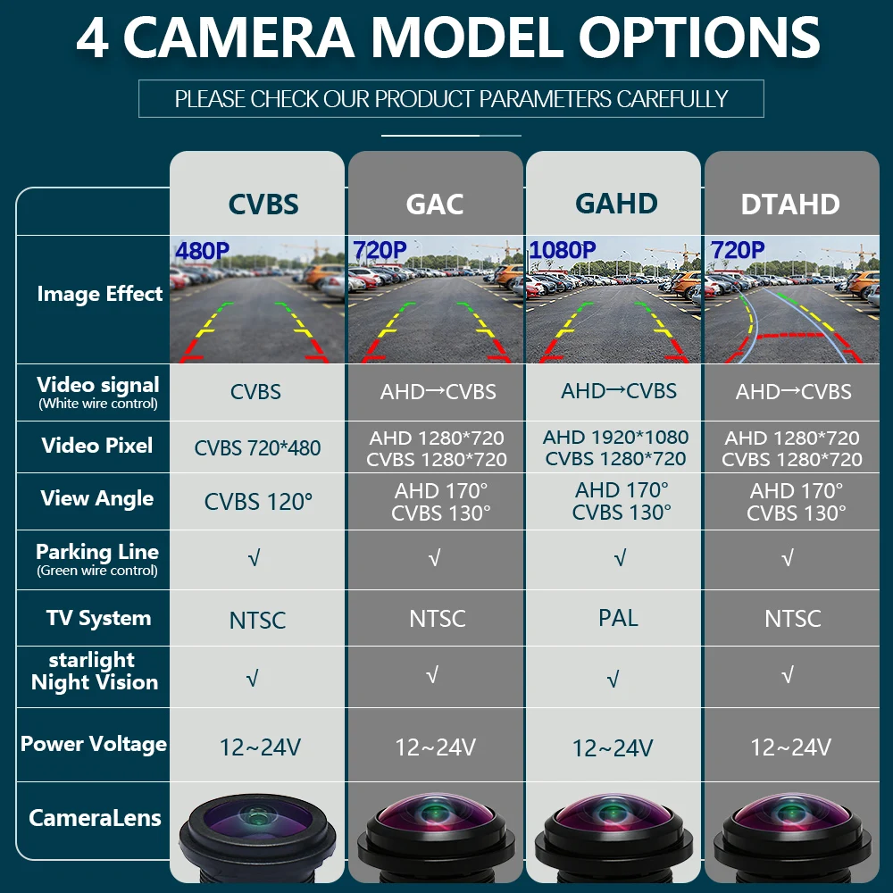 Фото Камера заднего вида AHD1080P170 для BMW 5 серии F10 F11, 3 серии F30 F31 F32, X3 F25 с ночным видением и функцией реверсивной камеры №5