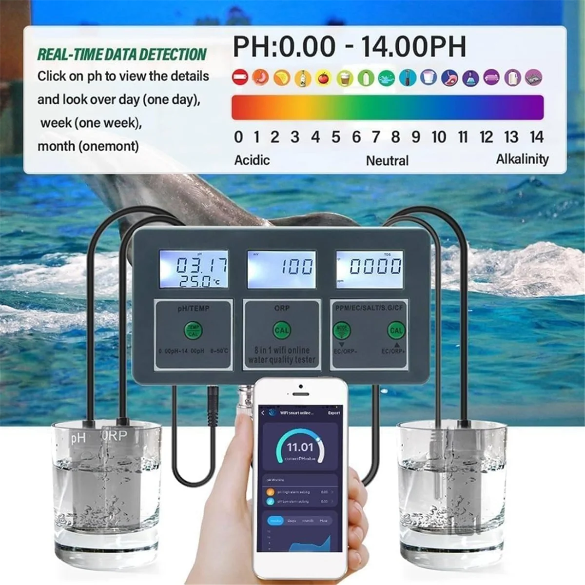 Индикатор освещенности воды Tuya WiFi g/PH/EC/ORP/TDS // соль/температура стандарт ЕС