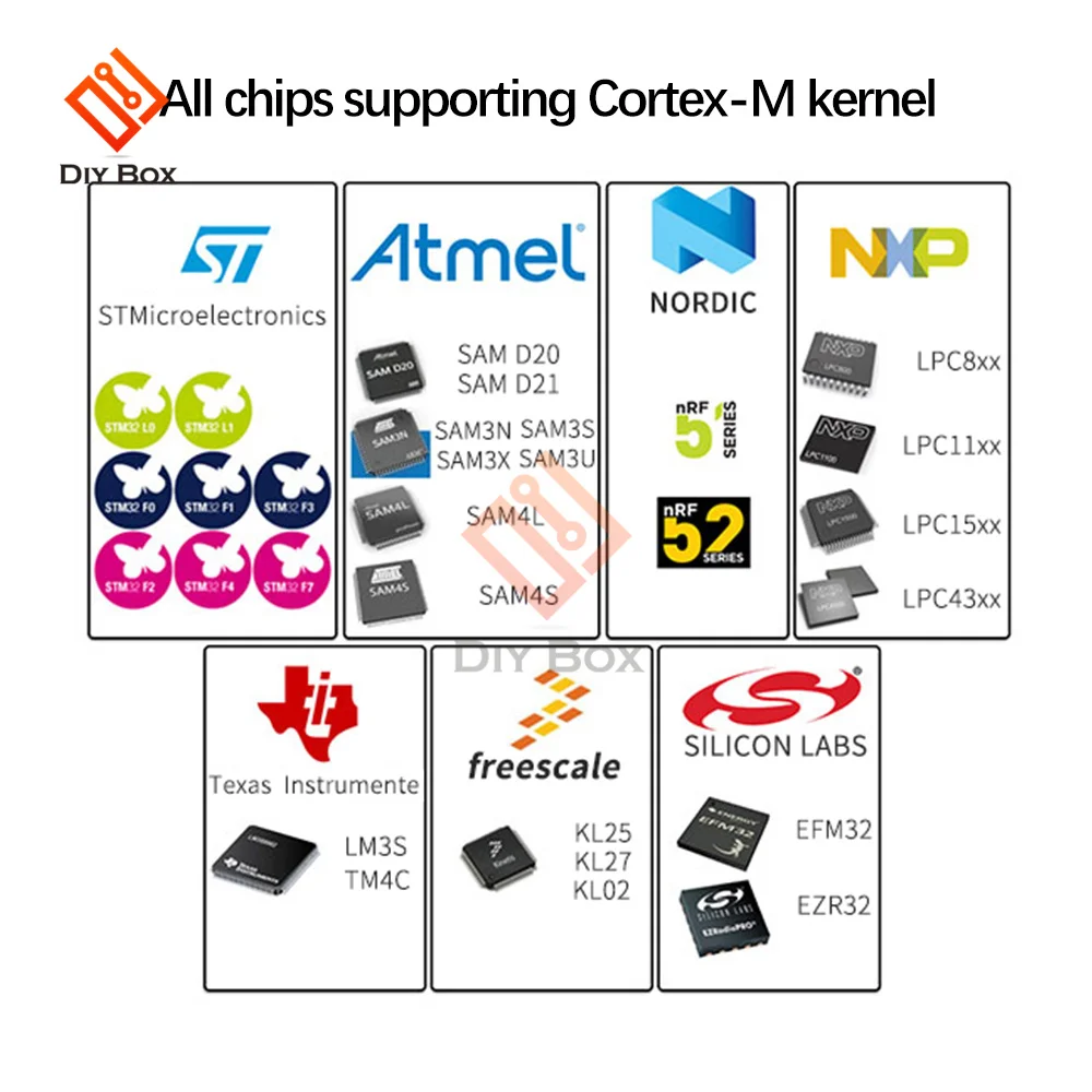 Макетная плата STM32 DAP модуль эмулятора загрузчика CMSIS отладчик Keil