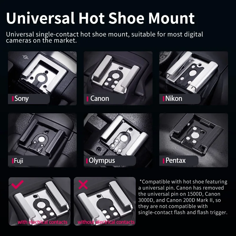 Беспроводная вспышка Ulanzi F32 Speedlite для камеры Sony Canon Nikon Fuji Olympus Pentax