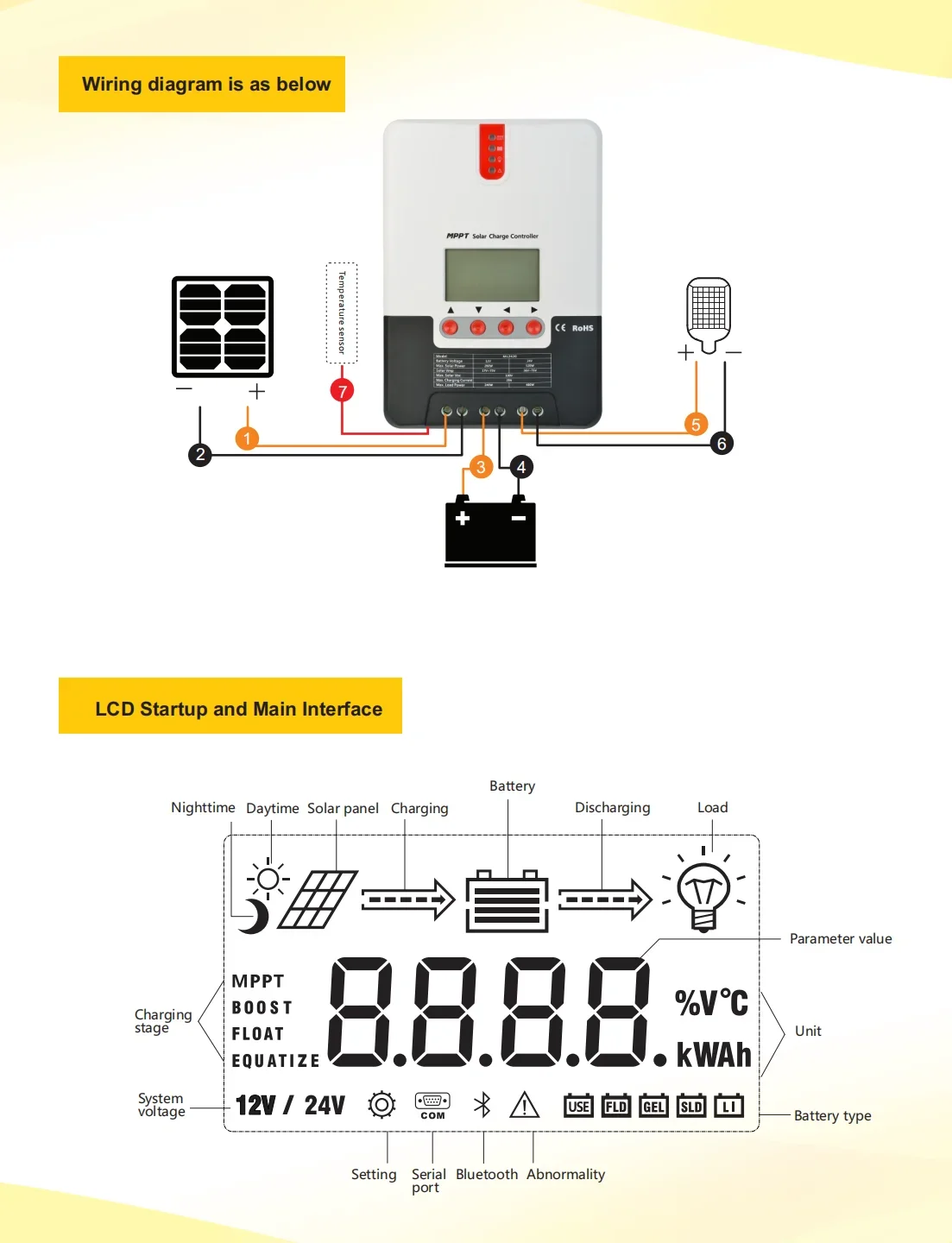 Контроллер заряда и разряда солнечной батареи MPPT 30 А 12 В/24 В автоматический для